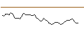 Gráfico intradía de MORGAN STANLEY PLC/CALL/OSHKOSH/140/0.1/21.03.25