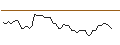 Gráfico intradía de MORGAN STANLEY PLC/CALL/OSHKOSH/160/0.1/21.03.25