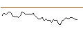 Gráfico intradía de MORGAN STANLEY PLC/CALL/OSHKOSH/140/0.1/20.09.24