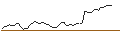 Intraday Chart für MINI FUTURE LONG - ZEALAND PHARMA
