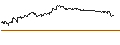 Intraday Chart für OPEN END TURBO CALL-OPTIONSSCHEIN MIT SL - ORKLA ASA