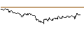 Intraday Chart für TURBO UNLIMITED SHORT- OPTIONSSCHEIN OHNE STOPP-LOSS-LEVEL - ORKLA ASA