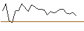 Intraday Chart für CALL/AGRANA BETEILIGUNGS-AG/14/0.1/19.09.25
