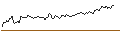 Intraday Chart für DISCOUNT OPTIONSSCHEIN - DEUTSCHE TELEKOM