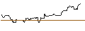 Intraday Chart für JP MORGAN/CALL/USD/JPY/180/100/19.09.25