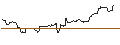 Intraday Chart für JP MORGAN/CALL/USD/JPY/175/100/19.09.25