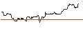 Intraday Chart für JP MORGAN/CALL/USD/JPY/184/100/19.09.25
