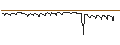 Intraday Chart für UNICREDIT BANK/CALL/HERMES INTL/1791.96/0.01/18.06.25