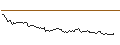 Intraday Chart für FAKTOR OPTIONSSCHEIN - SNOWFLAKE A