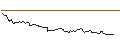 Intraday Chart für FAKTOR OPTIONSSCHEIN - SNOWFLAKE A