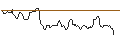 Intraday Chart für JP MORGAN/CALL/GOLD/3650/0.1/21.03.25