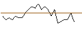 Intraday Chart für JP MORGAN/CALL/BOSTON SCIENTIFIC/78/0.1/16.08.24