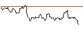 Intraday Chart für JP MORGAN/CALL/GOLD/3650/0.1/28.03.25