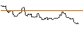 Intraday Chart für JP MORGAN/CALL/SILVER/46/1/21.03.25