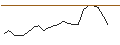 Intraday Chart für JP MORGAN/CALL/DRAFTKINGS A/72/0.1/15.11.24