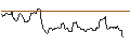 Intraday Chart für JP MORGAN/CALL/GOLD/3625/0.1/20.06.25