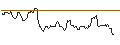 Intraday Chart für JP MORGAN/CALL/GOLD/3675/0.1/20.06.25