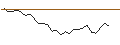 Intraday Chart für AKTIEN-ANLEIHE - JENOPTIK