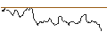 Intraday Chart für JP MORGAN/CALL/GOLD/3800/0.1/19.03.25