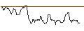 Intraday Chart für JP MORGAN/CALL/GOLD/3750/0.1/19.03.25