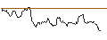 Intraday Chart für JP MORGAN/CALL/GOLD/3775/0.1/20.06.25
