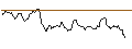 Intraday Chart für JP MORGAN/CALL/GOLD/3750/0.1/28.03.25