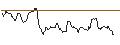 Intraday Chart für JP MORGAN/CALL/GOLD/3725/0.1/20.06.25