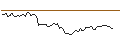 Intraday Chart für MORGAN STANLEY PLC/CALL/ACCOR S.A./52.5/0.1/20.12.24