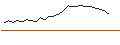 Intraday chart for OPEN END TURBO PUT-OPTIONSSCHEIN MIT SL - TEAMVIEWER