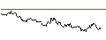 Intraday Chart für OPEN END-TURBO-OPTIONSSCHEIN - DIGITAL TURBINE