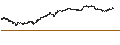 Intraday Chart für BEST UNLIMITED TURBO SHORT CERTIFICATE - ESTEE LAUDER `A`
