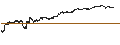 Intraday Chart für BEST UNLIMITED TURBO LONG CERTIFICATE - USD/JPY