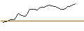 Intraday-grafiek van OPEN END TURBO PUT-OPTIONSSCHEIN MIT SL - FIRST MAJESTIC SILVER CO.