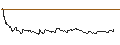 Gráfico intradía de OPEN END TURBO CALL-OPTIONSSCHEIN MIT SL - NUTANIX