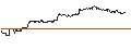 Intraday Chart für SG/CALL/S&P 500/6425/0.01/21.03.25