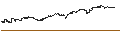 Intraday Chart für UNLIMITED TURBO SHORT - BAIDU ADR