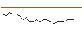 Intraday chart for JP MORGAN/CALL/TEXTRON/105/0.1/15.11.24