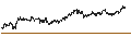 Gráfico intradía de MINI FUTURE SHORT - TENARIS