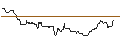 Intraday Chart für JP MORGAN/CALL/USD/JPY/186/100/19.09.25