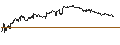 Intraday-grafiek van TURBO UNLIMITED SHORT- OPTIONSSCHEIN OHNE STOPP-LOSS-LEVEL - FRONTLINE