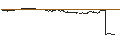 Intraday Chart für PHOENIX SNOWBALL WORST-OF - BRUNELLO CUCINELLI/SALVATORE FERRAGAMO/FERRARI N.V./MONCLER