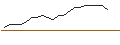 Intraday chart for JP MORGAN/CALL/MCKESSON/830/0.01/16.01.26