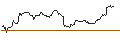 Gráfico intradía de OPEN END TURBO LONG - ROYAL CARIBBEAN CRUISES