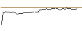 Intraday Chart für FAKTOR-OPTIONSSCHEIN - NCINO