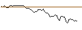 Intraday Chart für OPEN END TURBO LONG - CELLNEX TELECOM