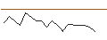 Intraday Chart für JP MORGAN/CALL/DELTA AIR LINES/65/0.1/20.12.24