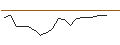 Intraday Chart für JP MORGAN/CALL/LOWES COMPANIES/350/0.1/20.06.25