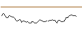 Intraday Chart für MORGAN STANLEY PLC/CALL/BNP PARIBAS/87.5/0.1/21.03.25