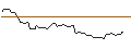 Intraday Chart für FAKTOR-OPTIONSSCHEIN - KIMBERLY-CLARK