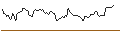 Intraday Chart für OPEN END TURBO SHORT - XYLEM